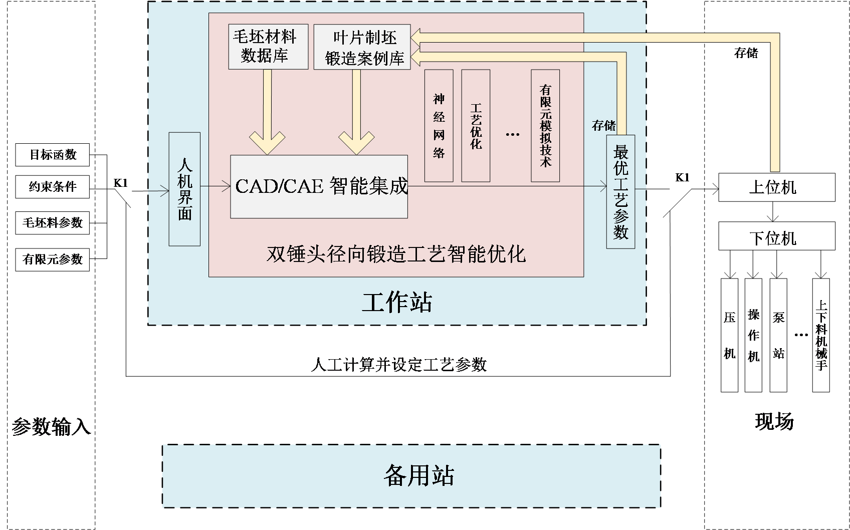 徑向鍛造工藝智能優化系統組成圖.png