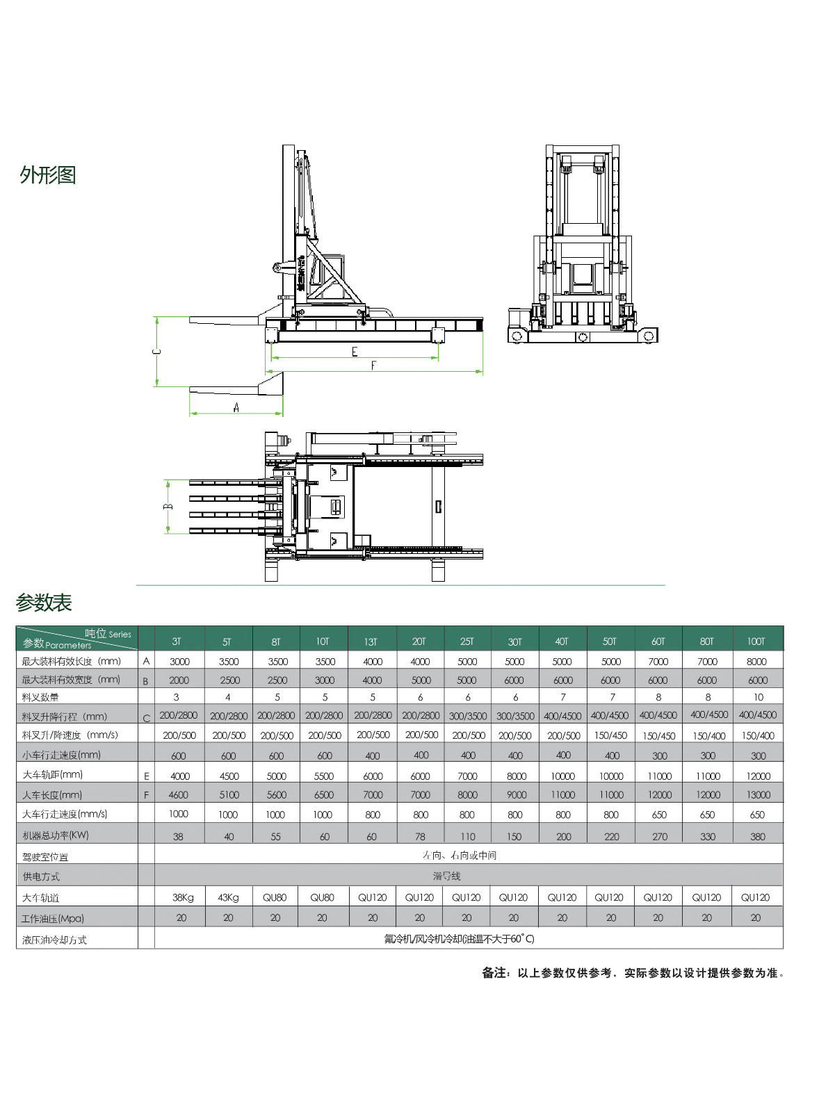 參數(shù)表.jpg